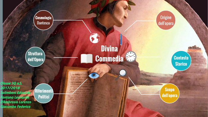 dante alighieri by Gruppo Dante on Prezi