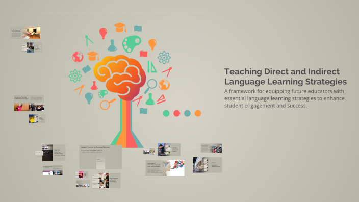 Teaching Direct and Indirect Language Learning Strategies by Enas ...