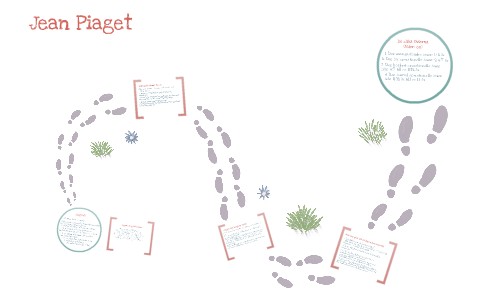 Jean Piaget by Elin Konneb ck on Prezi