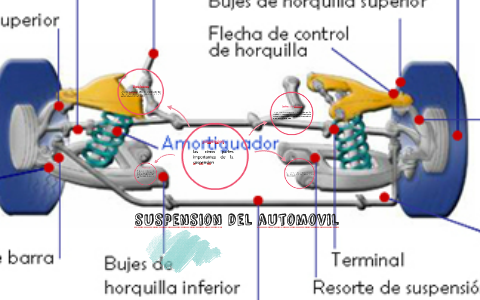 las cinco partes importantes de suspension by mynor ajpop on Prezi
