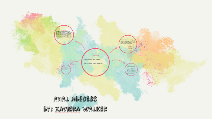 What is anal abscess will What is anal abscess