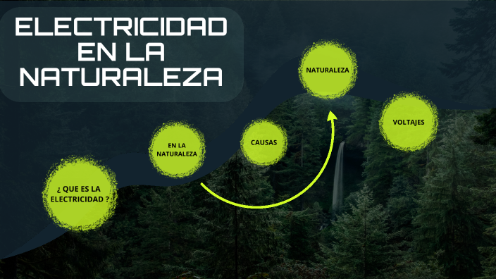ELECTRICIDAD EN LA NATURALEZA by Juan Diego Rios Alvarez on Prezi