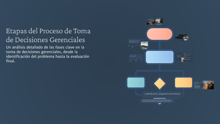 Etapas del Proceso de Toma de Decisiones Gerenciales by Alma Godinez on ...