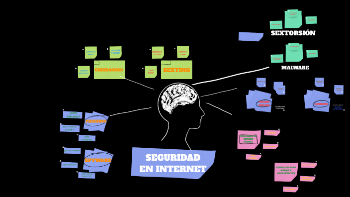PHISHING by Leonel Zamora on Prezi