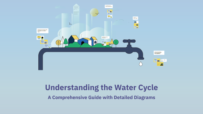 Understanding the Water Cycle by Jashan Gill on Prezi