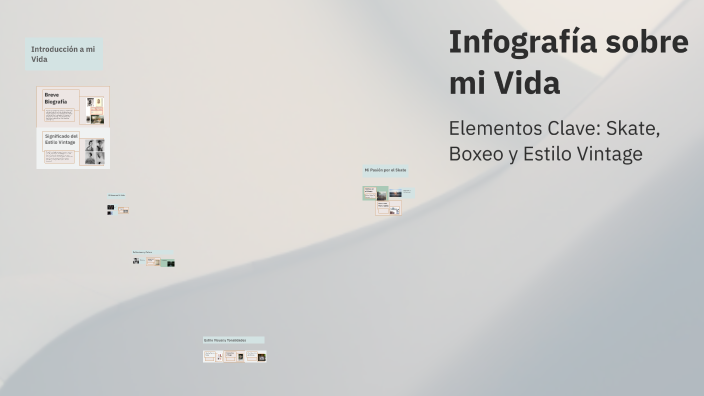 Infografía sobre mi Vida by Karen Janeth Alanís Villegas on Prezi