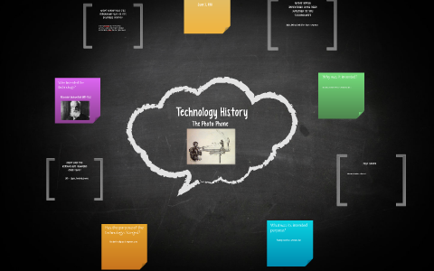 Technology History by on Prezi