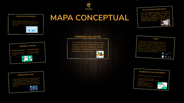 MAPA CONCEPTUAL by Oriol Cortes Parera on Prezi