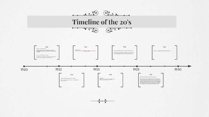 Timeline of the 20's by karianne crayton on Prezi