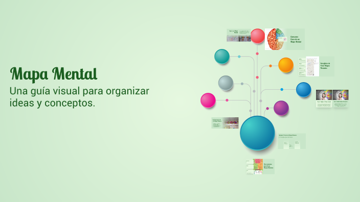 Mapa Mental by NATALIA MARTIN ZAMORA on Prezi