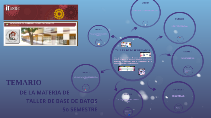 TALLER DE BASE DE DATOS by Teresita Rivero Salazar on Prezi