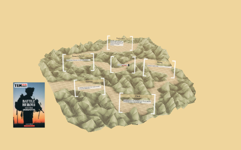 Battle Heroes: Voices from Afghanistan by Ira White on Prezi