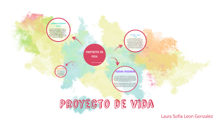 Proyecto de vida by laura sofia leon gonzales on Prezi