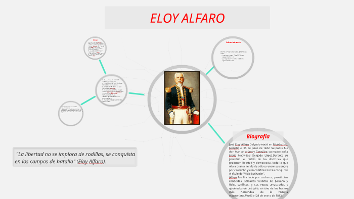 ELOY ALFARO by Sarahi Carrera on Prezi