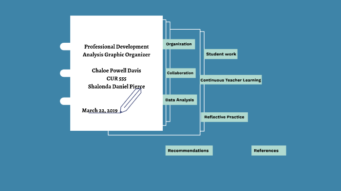Professional Development Analysis Graphic Organizer by Chaloe Powell ...