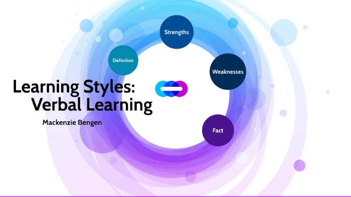 Learning Styles Project by Mackenzie Bengen on Prezi