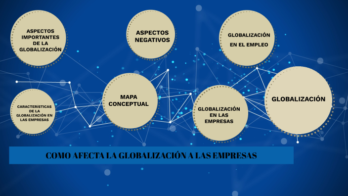 COMO AFECTA LA GLOBALIZACION A LAS EMPRESAS by Danna Restrepo on Prezi