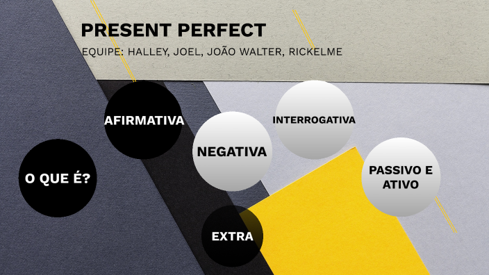 Present Perfect by Halley Félix on Prezi