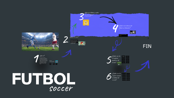 fútbol by michael chaves on Prezi