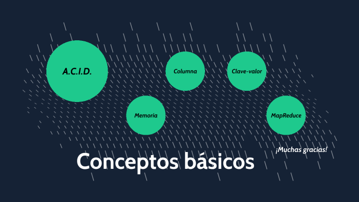 Conceptos básicos by juan jose sanchez gomez on Prezi