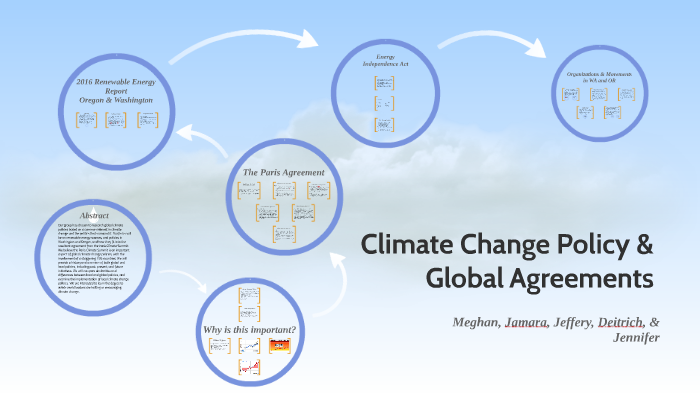 Climate Change Policy & Global Agreements by Meghan Wei on Prezi