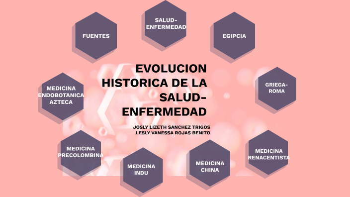 Evolucion Historico Salud Enfermedad By Lesly Vanessa Rojas Benito On Prezi 7049