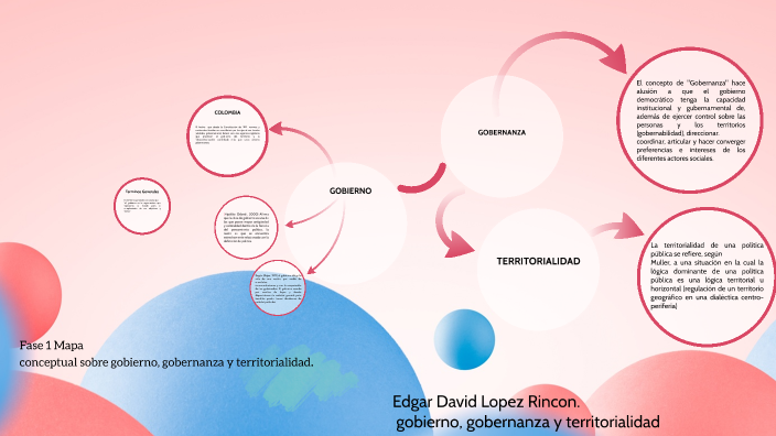 Fase 1 Mapa conceptual sobre gobierno, gobernanza y territorialidad. by ...