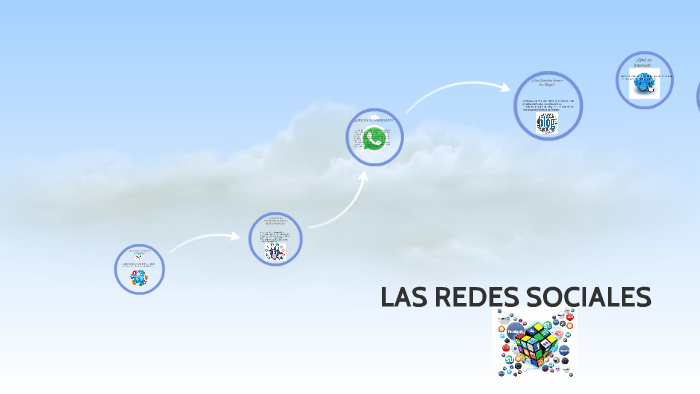 las redes sociales by luis roberto Gonzalez on Prezi