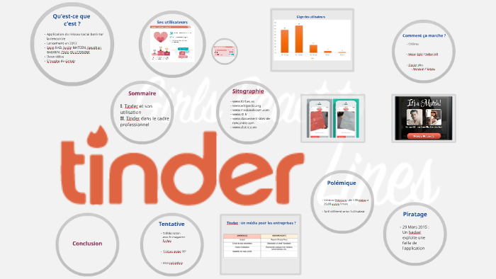 Tinder By Emilie Law Hang On Prezi