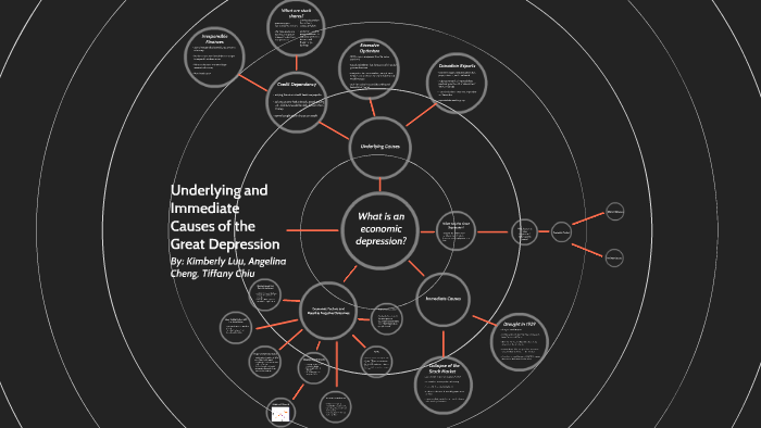 Underlying and Immediate Causes of the Great Depression by Angelina ...