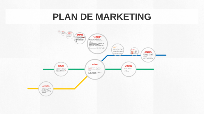 PLAN DE MARKETING by Maria Camila Rodriguez Plazas on Prezi