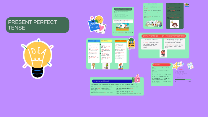 PRESENT PERFECT TENSE by Güler Kuru on Prezi