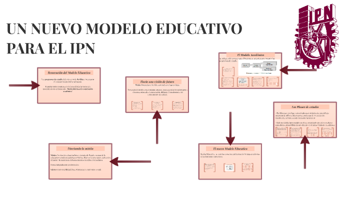 UN NUEVO MODELO EDUCATIVO by Maricruz Martinez Mendez