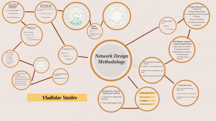 network design methodology