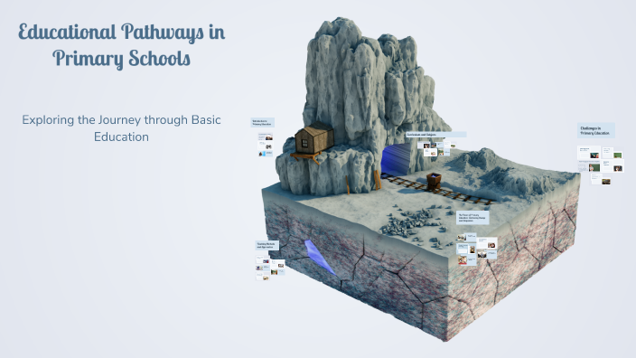 Learning Pathways Example Primary School Educational Pathways in Primary Schools by Marie Pieszková on Prezi