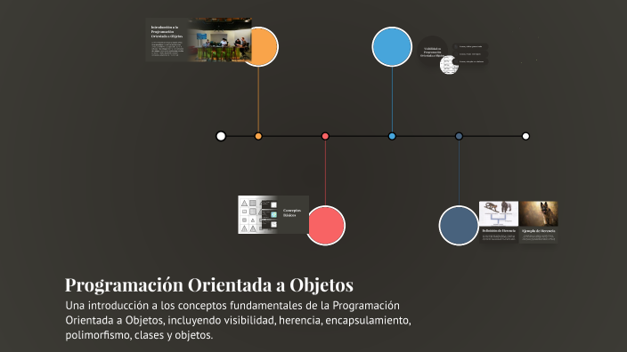 Programación Orientada a Objetos by Felipe Cuerda on Prezi