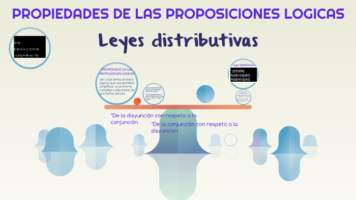 Propiedades De Las Proposiciones Logicas By Constanza Agrono On Prezi 2848