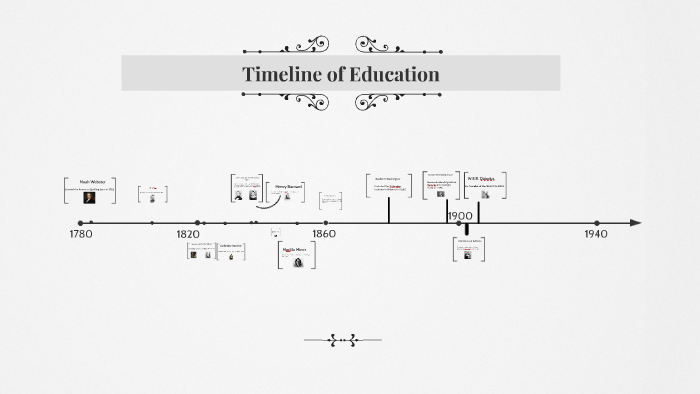 Timeline of Education by Emma Wood on Prezi
