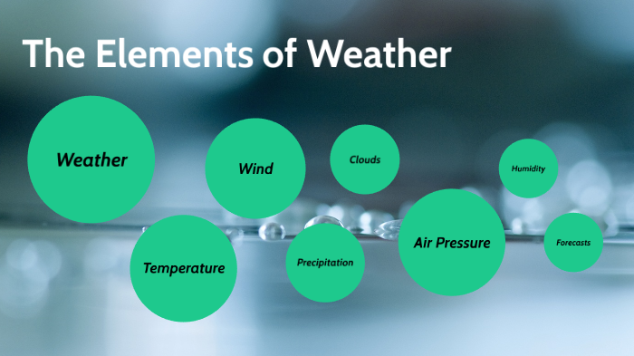 what-are-the-elements-of-weather-and-climate