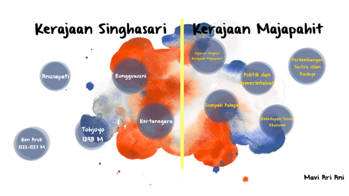 Kerajaan Singhasari By Mavi Ari Ani 