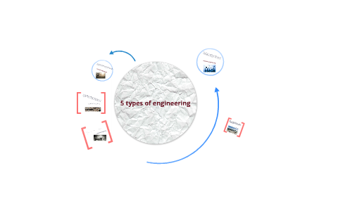 5 types of engineering by dusty reed on Prezi