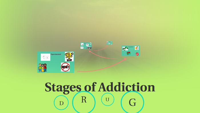 Stages of Addiction by Brooke Seigars on Prezi