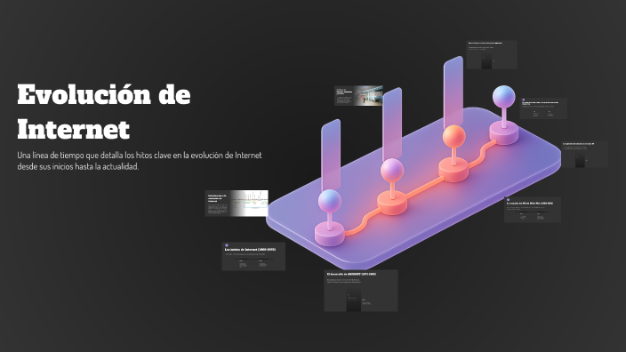 Evolución de Internet by sarahi de la rosa lazcano on Prezi