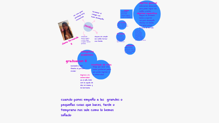 PROYECTO DE VIDA by diana fernanda gomez carlosama on Prezi
