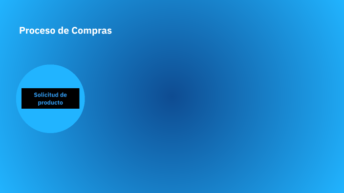 Diagrama de Flujo de Proceso de Compras by Johans Villalobos on Prezi