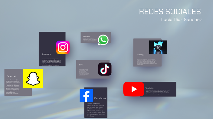 Redes sociales by Lucia Díaz on Prezi