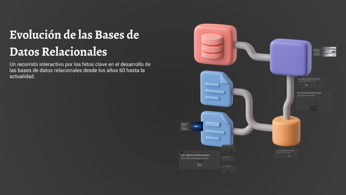 Evolución de las Bases de Datos Relacionales by Luis Rodriguez on Prezi
