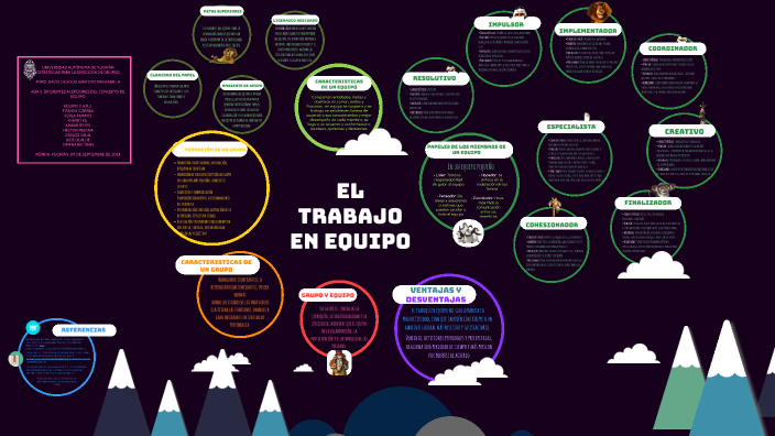 EL TRABAJO EN EQUIPO by Jade Olalde on Prezi
