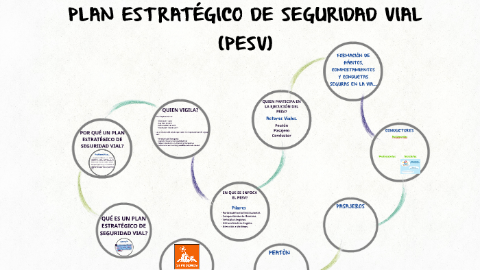 PLAN ESTRATEGICO DE SEGURIDAD VIAL by ELDER RUIZ on Prezi