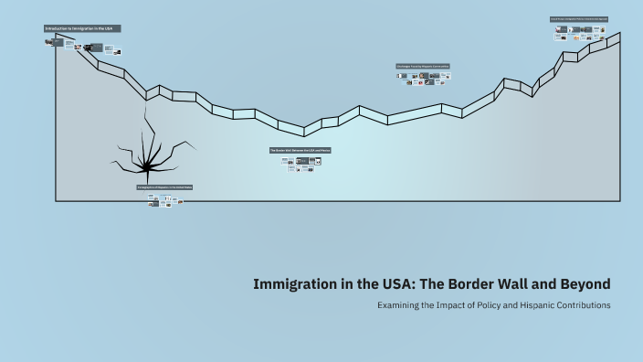 Immigration in the USA: The Border Wall and Beyond by Mike Ens on Prezi